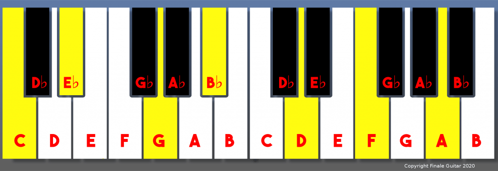 C minor 13 chord piano diagram