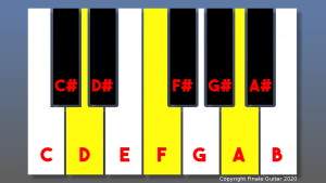 D minor chord - piano diagram