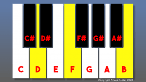 G diminished chord - piano diagram
