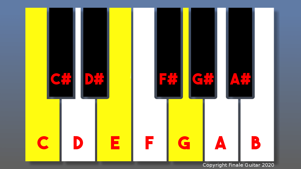 C major triad- piano diagram