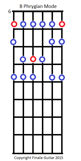 B phrygian mode - free guitar fretboard diagram