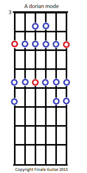 A dorian mode - free guitar fretboard diagram