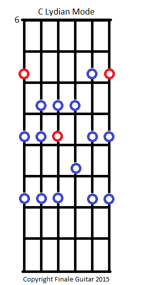 C lydian mode - free guitar fretboard diagram